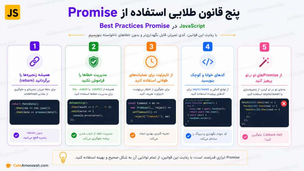 Best Practices Promise در JavaScript