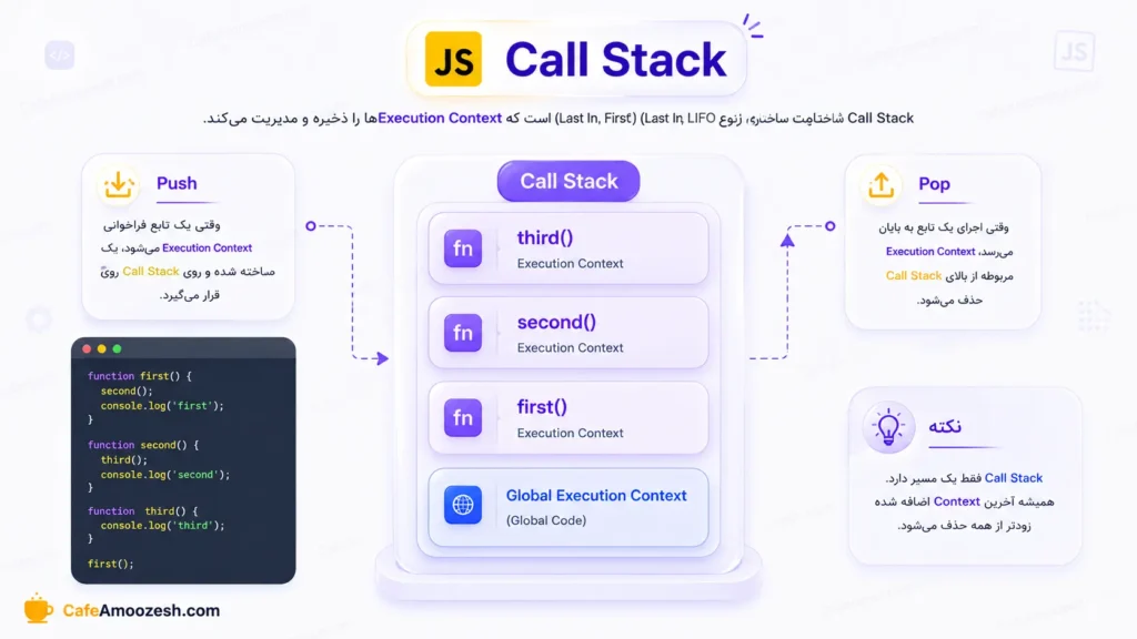 Call-Stack-در-جاوااسکریپت