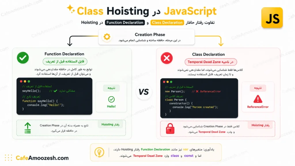 Class Hoisting در JavaScript