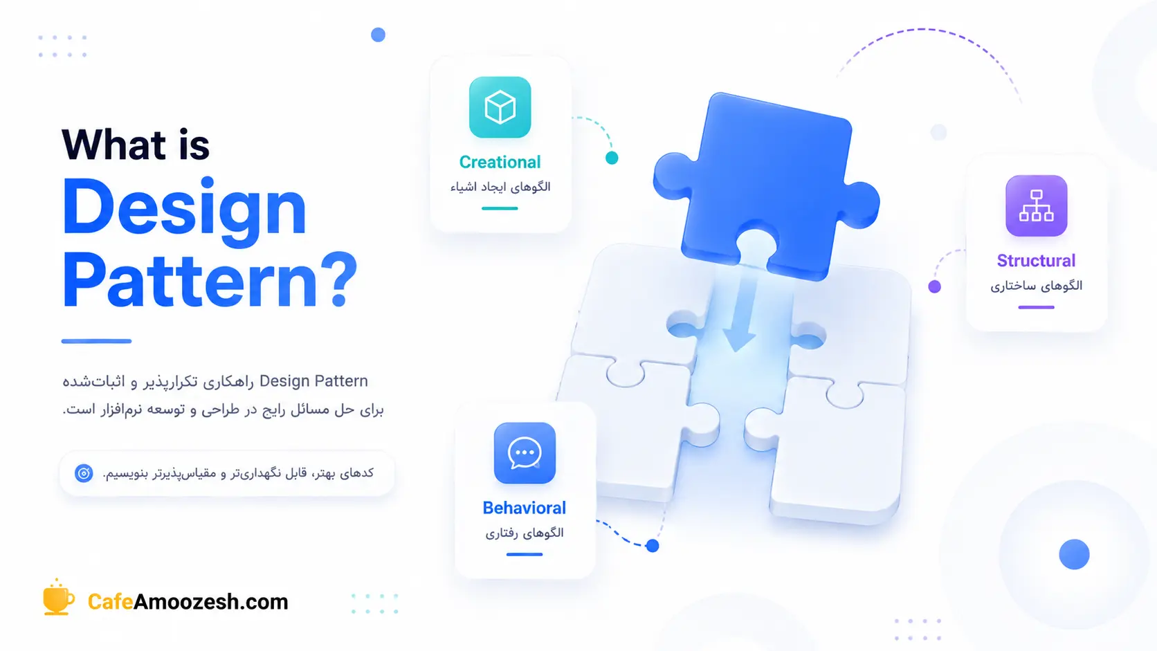Design Pattern چیست؟ راهنمای جامع الگوهای طراحی نرم افزار