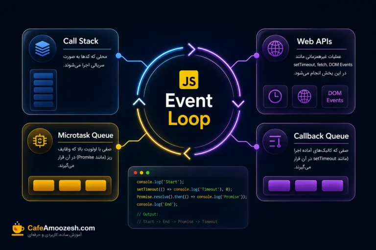 Event Loop در JavaScript چیست؟ آموزش کامل همراه با مثال
