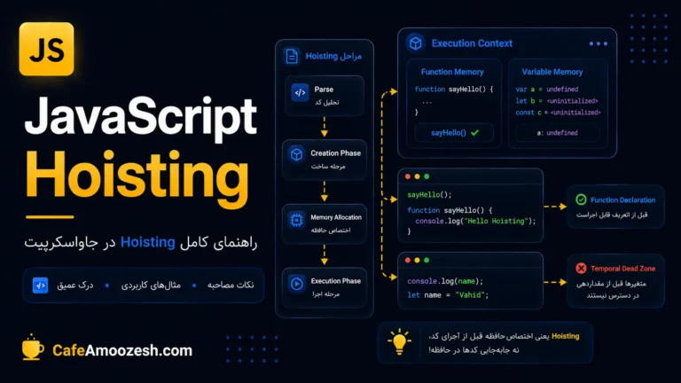 JavaScript Hoisting چیست؟ آموزش کامل Hoisting در جاوااسکریپت