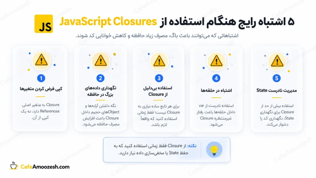اشتباهات رایج JavaScript Closures
