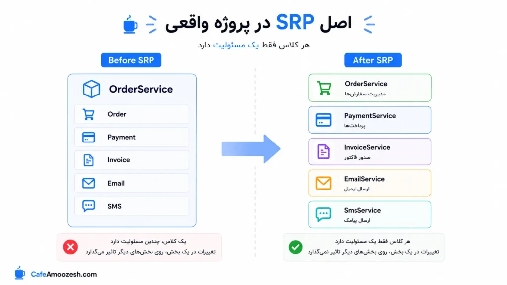 اصل SRP در پروژه واقعی
