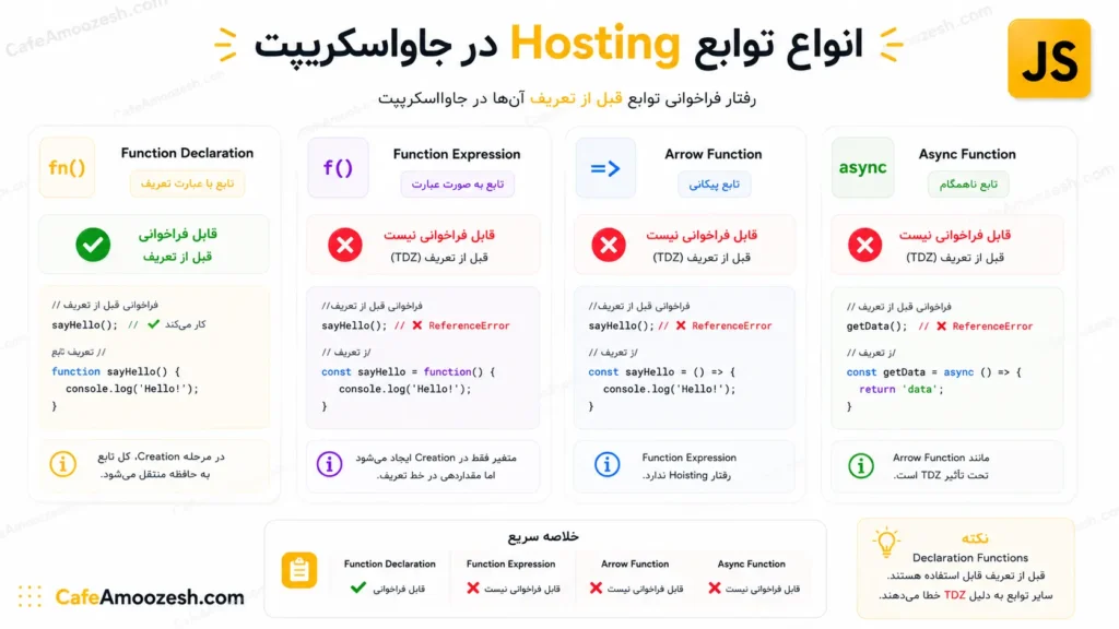انواع توابع hosting در جاوااسکریپت