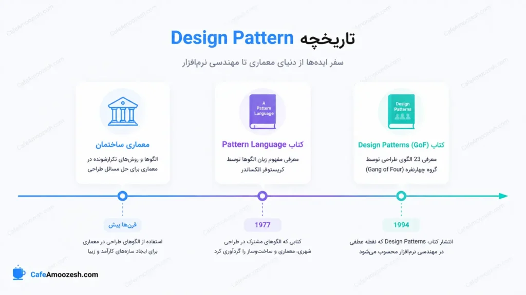 تاریخچه-design-pattern