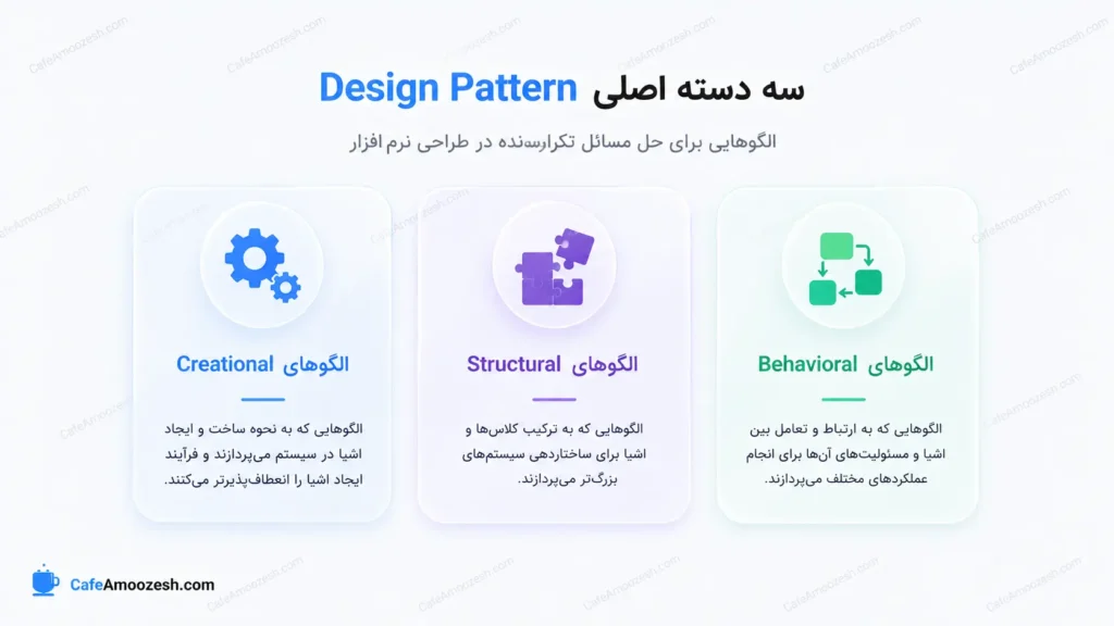 سه دسته اصلی design pattern