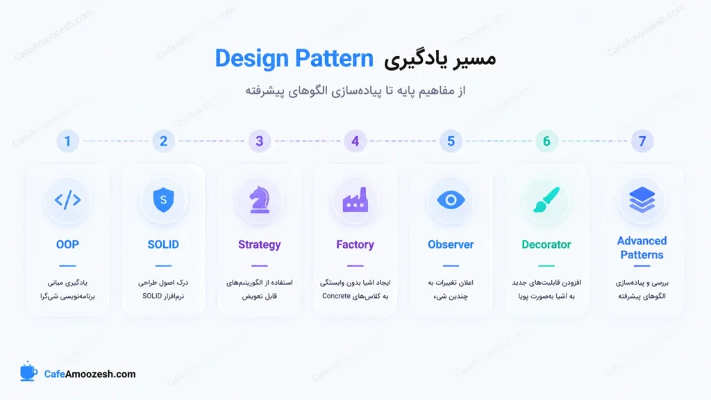 مسیر یادگیری design pattern