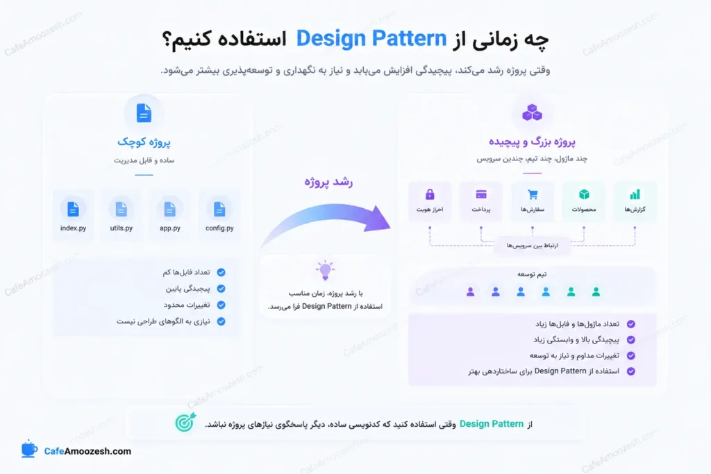 چه زمانی از design pattern استفاده کنیم؟